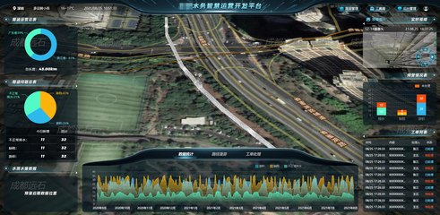 智慧水務信息化系統(tǒng)的意義及開發(fā)策略