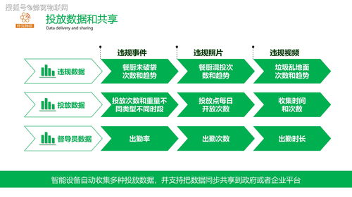 蜂窩物聯(lián)賦能智慧城市 智能垃圾分類識別與智能水務(wù)系統(tǒng)開發(fā)新篇章