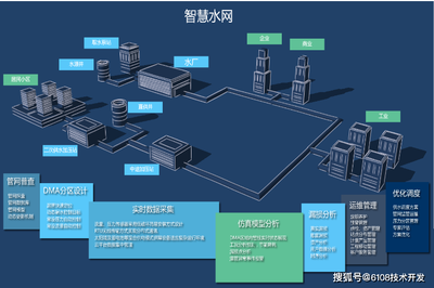 智慧水務(wù)管理系統(tǒng)全方位解決方案 從平臺(tái)搭建到移動(dòng)端應(yīng)用的智能化水務(wù)體系構(gòu)建