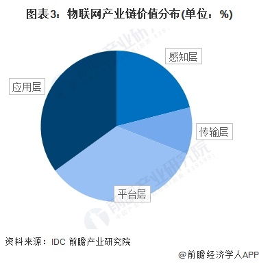 物聯網產業加速布局 海爾智家、華為、嘉誠國際等領軍企業最新投資動向與技術研發解析