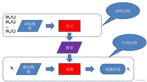 人工智能技術(shù)體系與應(yīng)用開發(fā) 從核心概念到實踐流程
